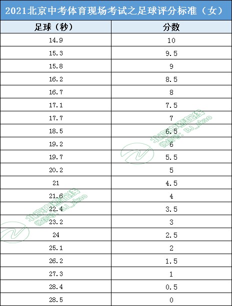 刻苦训练篮球时如何避免受伤的建议_2
